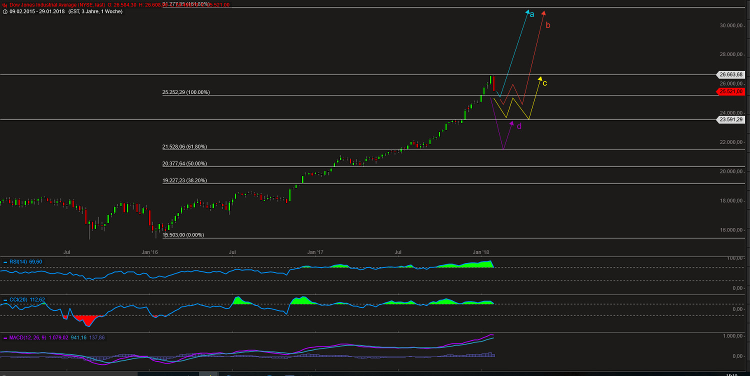 Barrick Gold 2.0 1038964