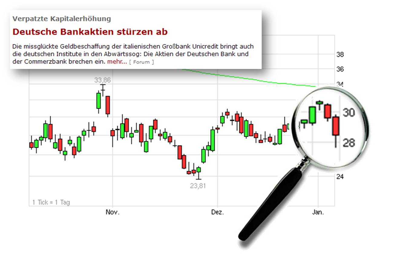 Antizykliker-Thread - v2.0 473625