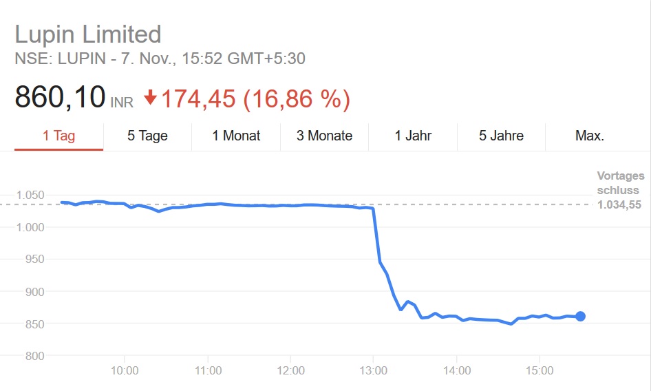 TEVA -- Zukunft mit Generika 1022467