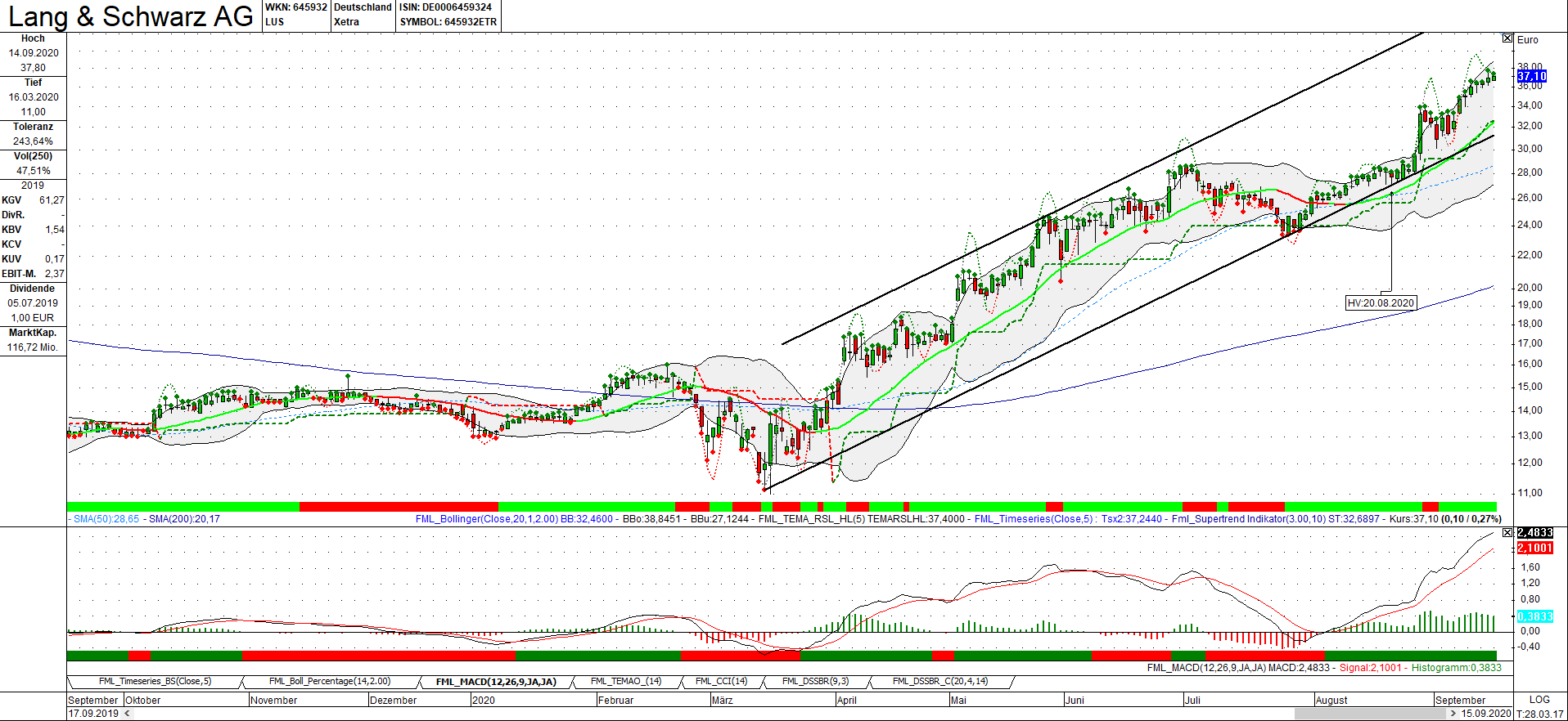 KGV 3,6 - Lang&Schwarz ab heute handelbar 1201646