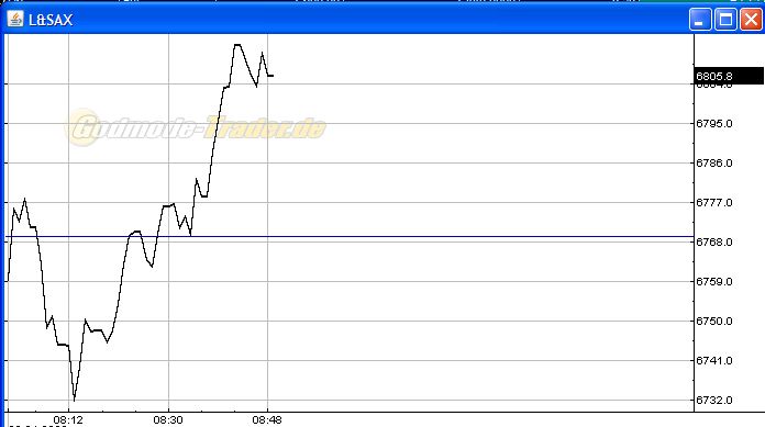 ▶ TTT - Mittwoch, 23.01.2008 143404