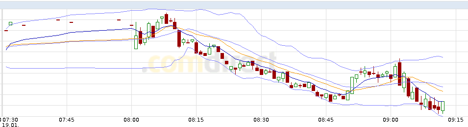 Quo Vadis Dax 2012 - Krise ohne Ende? 477521