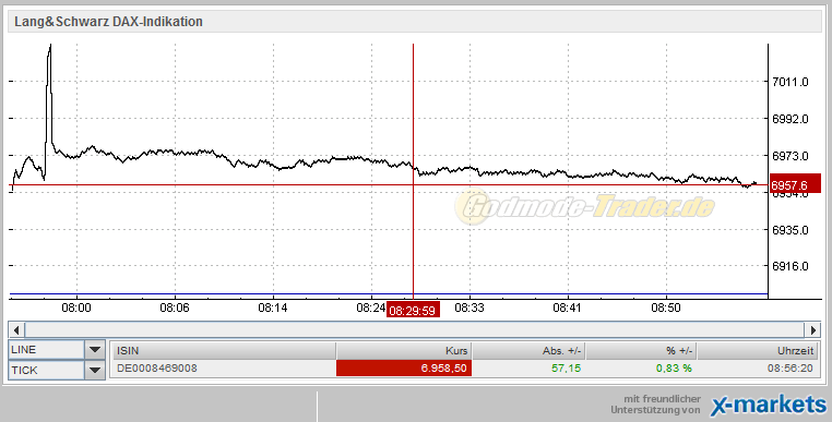 Commerzbank & DAX Optionen 492611