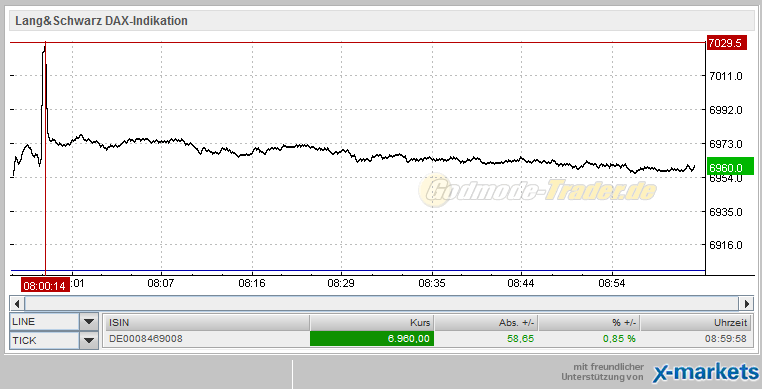 Commerzbank & DAX Optionen 492614