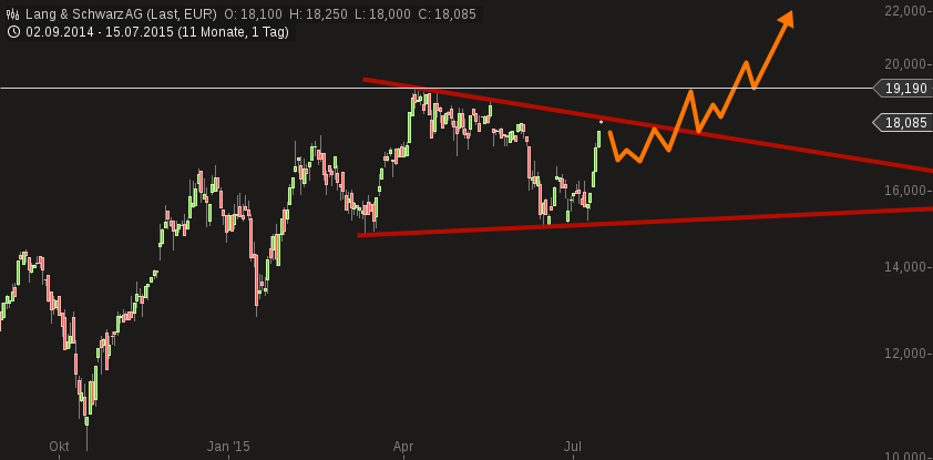 KGV 3,6 - Lang&Schwarz ab heute handelbar 841224