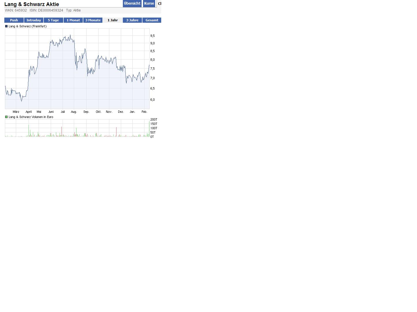 KGV 3,6 - Lang&Schwarz ab heute handelbar 485454