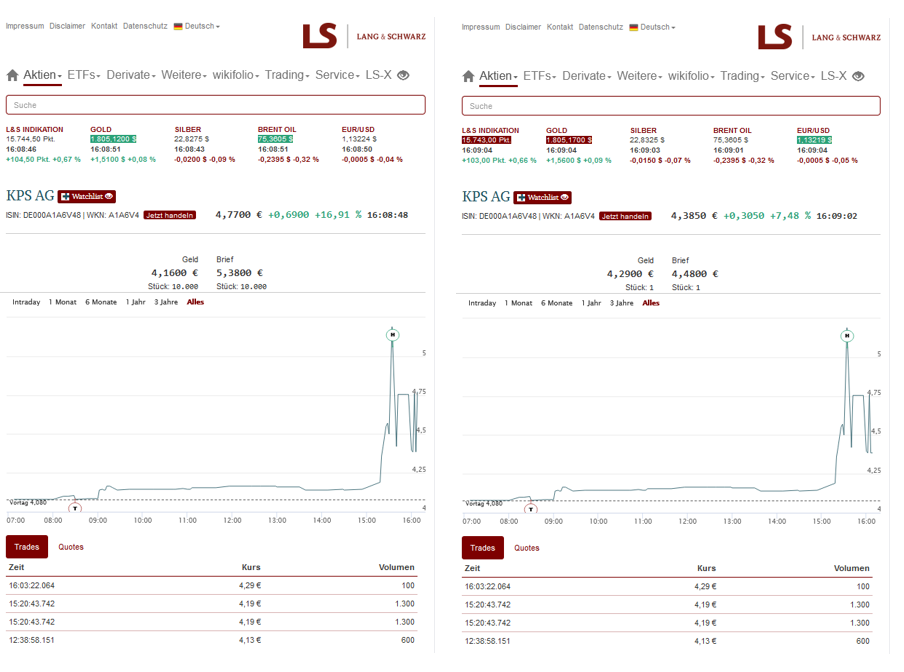 KPS überproportionale Umsatz- u.Ergebnissteigerung 1290238