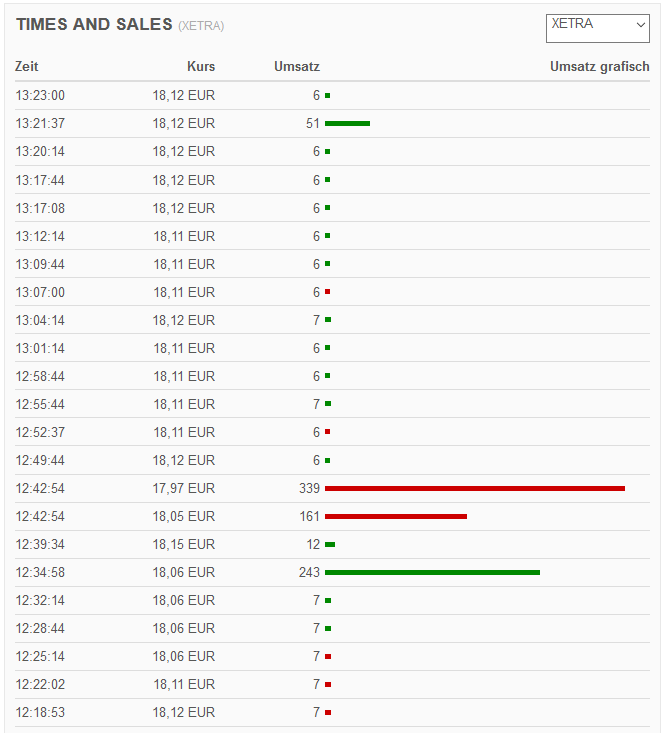 KGV 3,6 - Lang&Schwarz ab heute handelbar 1002506
