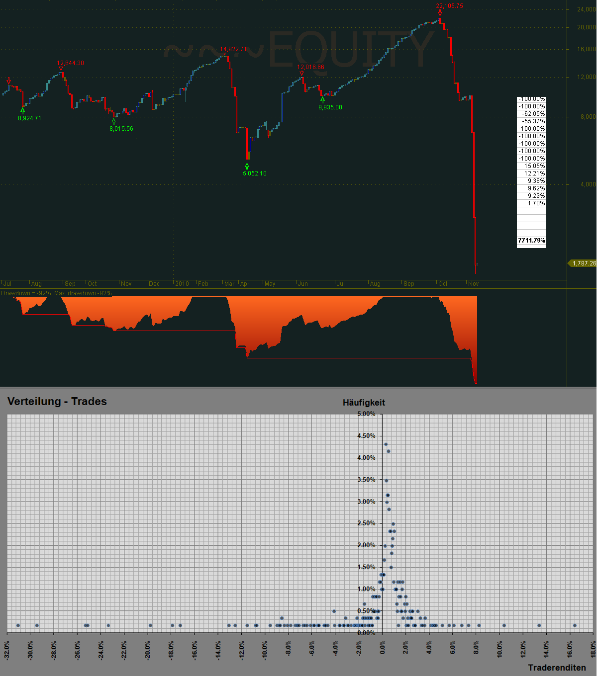 Quo Vadis Dax 2011 - All Time High? 386645