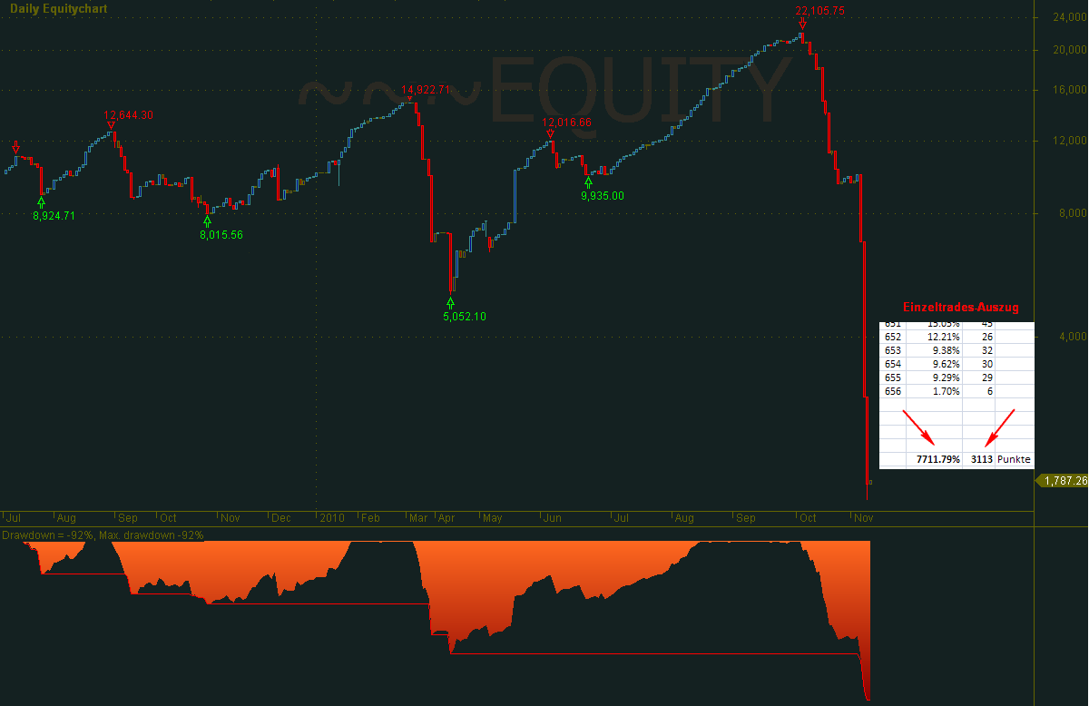 Quo Vadis Dax 2011 - All Time High? 392373
