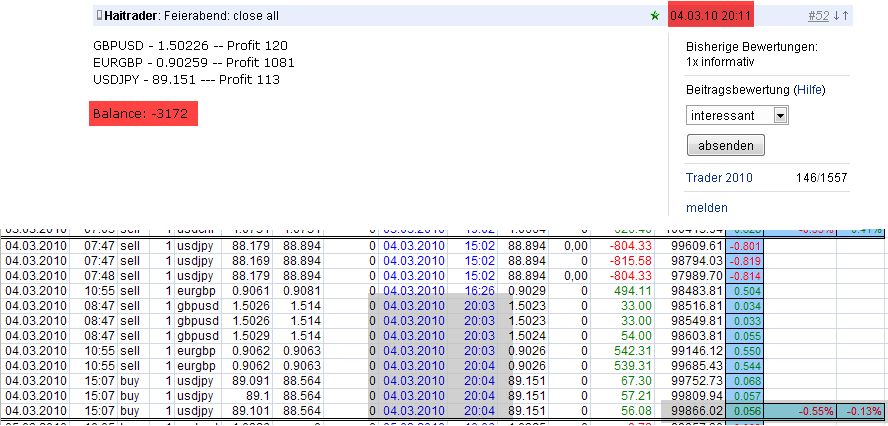 Vom Forexhandel leben? -der Versuch eines Beweises 305891
