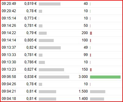 Greenvironment nach dem Split 502244