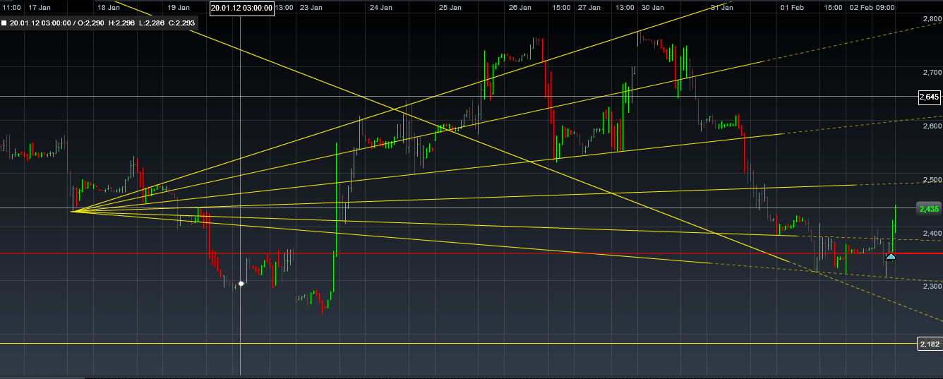 Einzelwertetrading 2012 481848