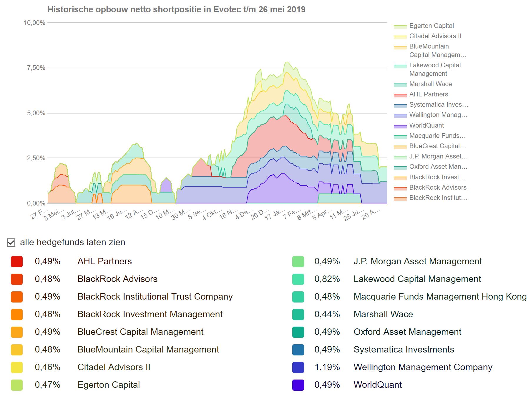 es kann los gehen! 1114387