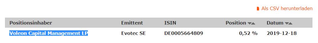 Evotec - es kann los gehen! - Teil2 1150073