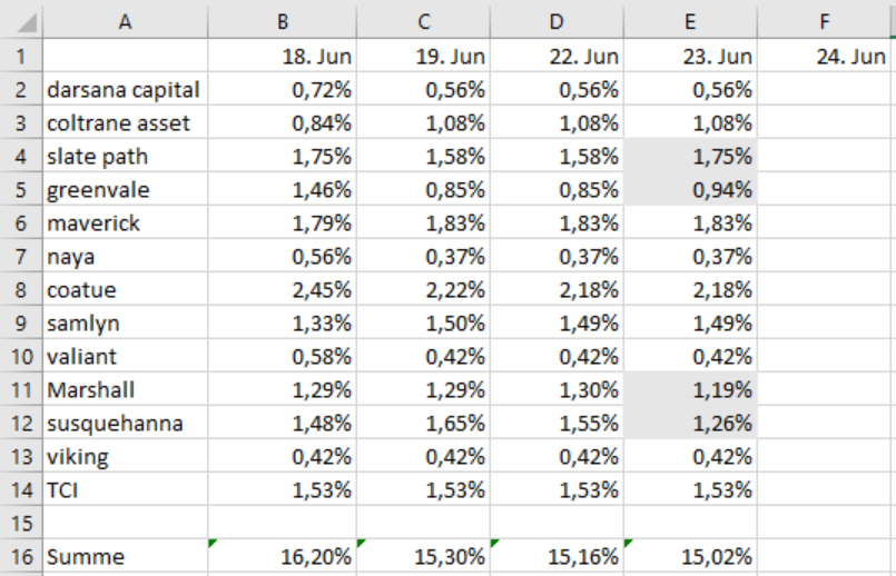 Wirecard 2014 - 2025 1186998