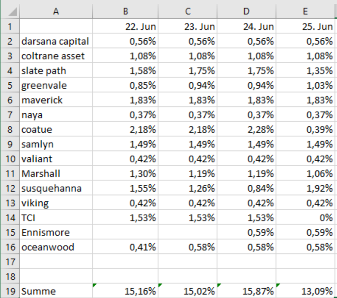 Wirecard 2014 - 2025 1187522