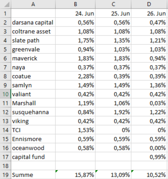 WDI Forum für Verantwortungsbewusste 1187996