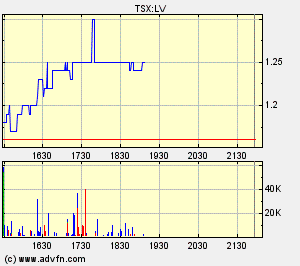 Longview Capital Partners vor Q.Zahlen Interessant 109313