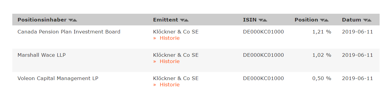 Gedanken zur Klöckner-Aktie 1117405