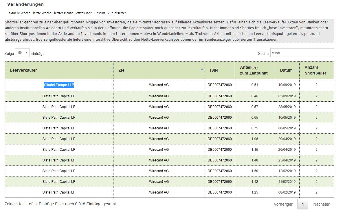 Meine Wirecard-Gewinne - Thread! 1135036