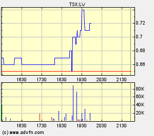 Longview Capital Partners vor Q.Zahlen Interessant 116457