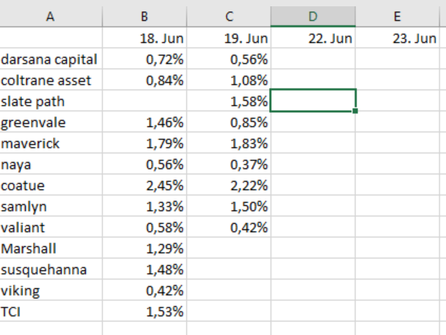 Wirecard 2014 - 2025 1186543