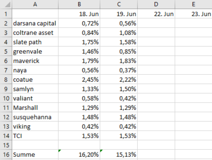 WDI Forum für Verantwortungsbewusste 1186553