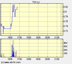 Longview Capital Partners vor Q.Zahlen Interessant 121326