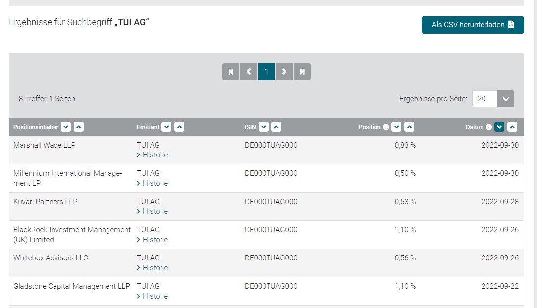 TUI 2007: Erholung oder Zerschlagung? 1336036