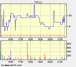 Longview Capital Partners vor Q.Zahlen Interessant 89904