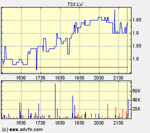 Longview Capital Partners vor Q.Zahlen Interessant 90725
