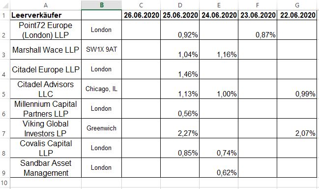 Lufthansa 2012-2015: wohin geht die Reise... 1187487