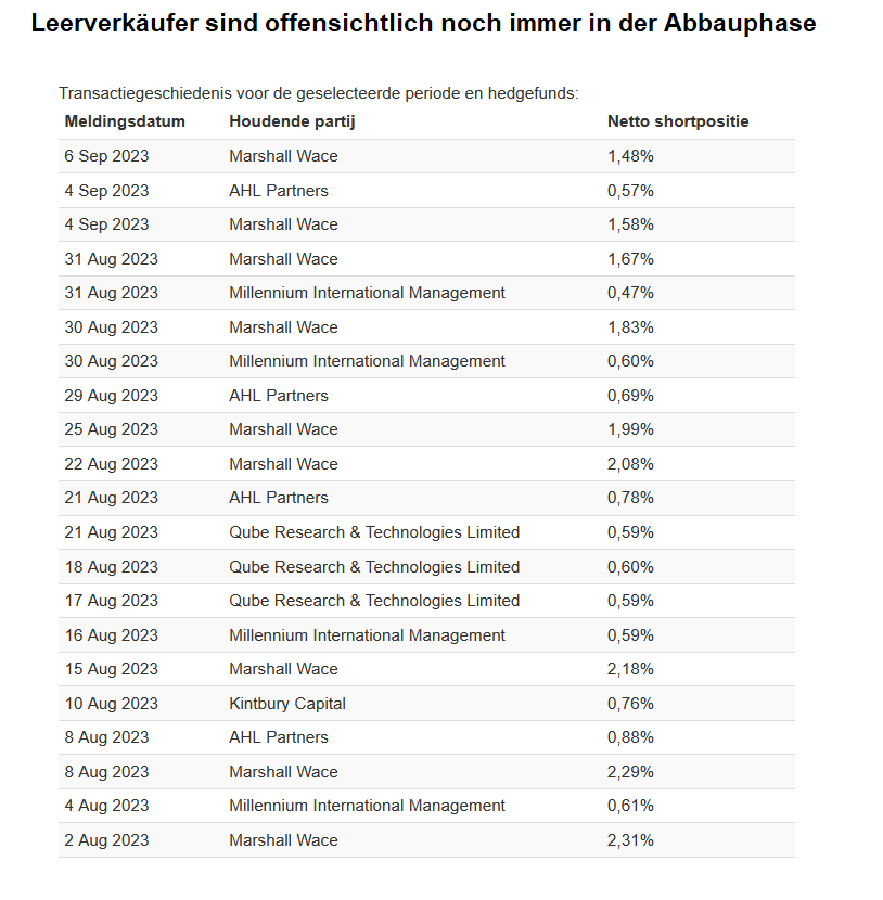 HF - Auf dem Weg zur 5 Milliarden MK 1389747