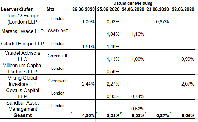 Lufthansa 2012-2015: wohin geht die Reise... 1188008