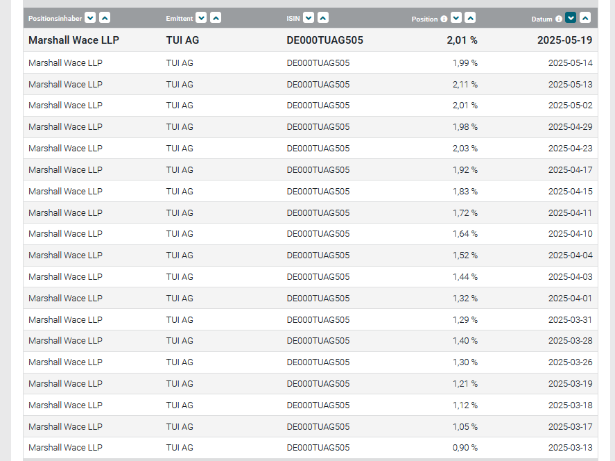 TUI 2007: Erholung oder Zerschlagung? 1492751
