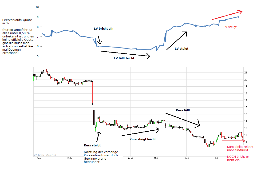 Nordex vor einer Neubewertung 1004267