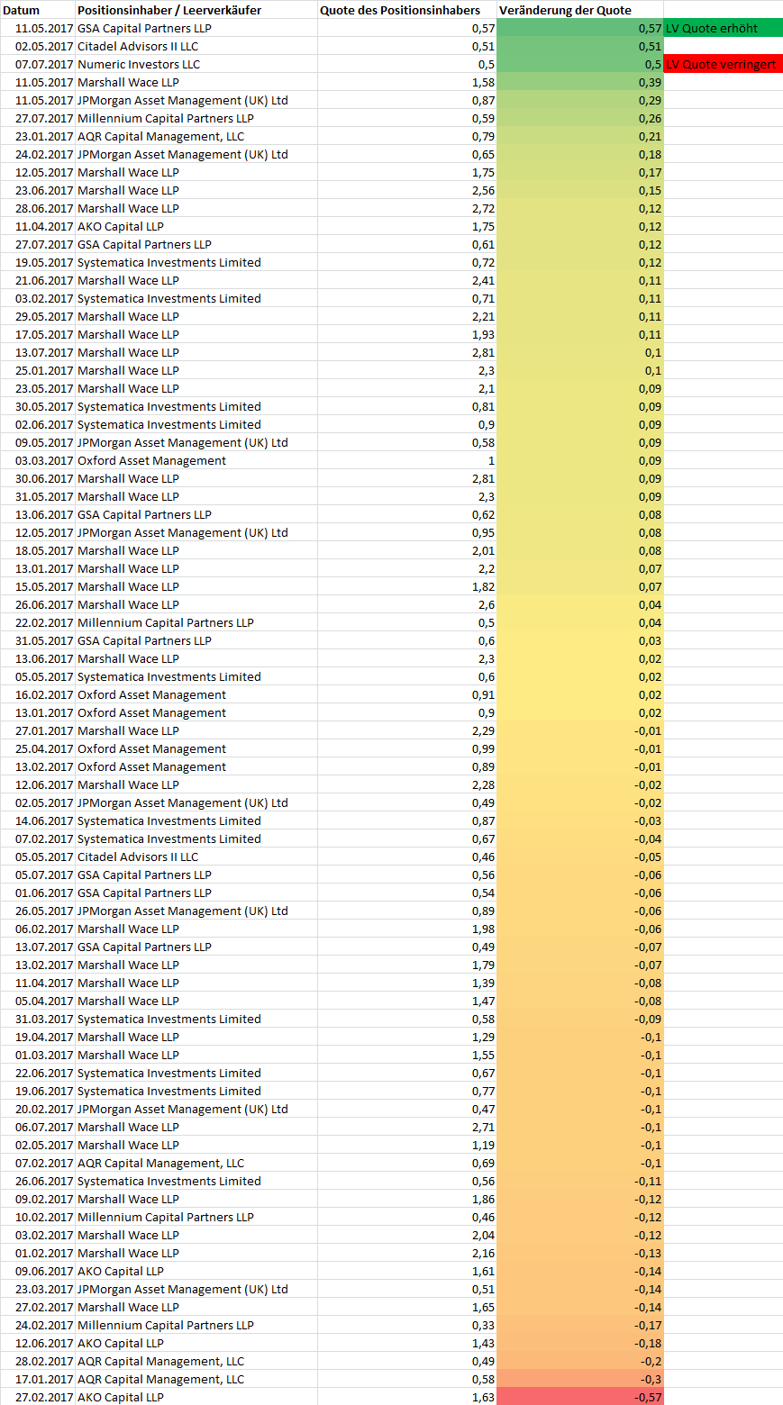 Nordex vor einer Neubewertung 1004262