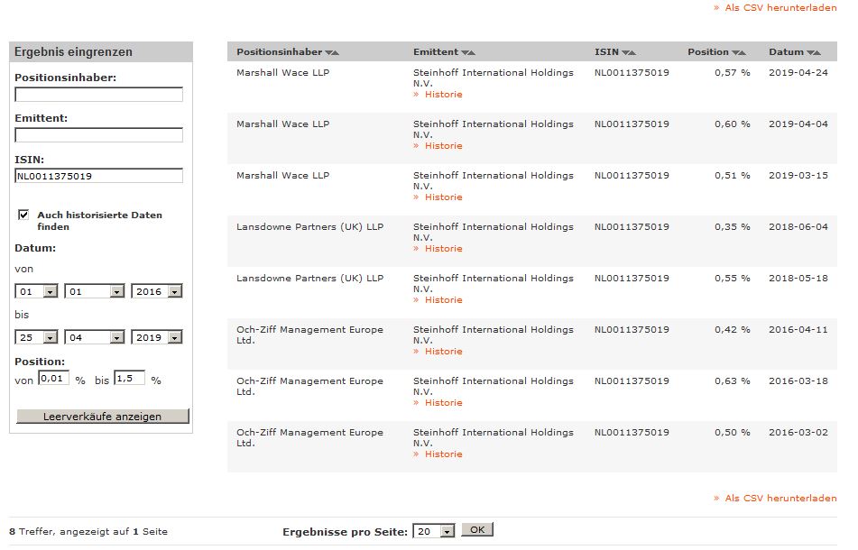 Steinhoff International Holdings N.V. 1108837