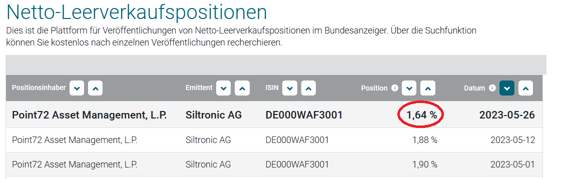 Siltronic WAF300 im TECDAX: Jetzt wird´s heiß 1374880