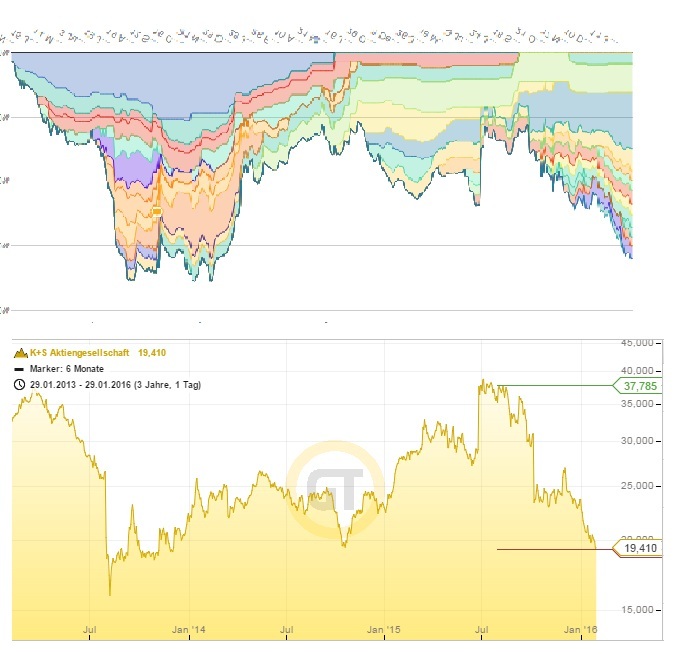 K+S wird unterschätzt 889622