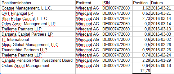 Wirecard 2014 - 2025 902721