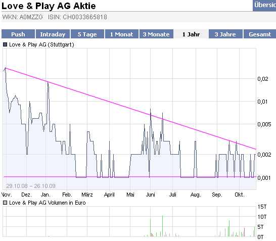 Love & Play AG Sex sells auch in der Krise 269873