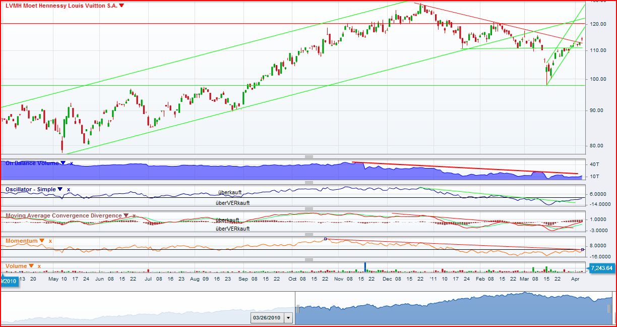 Stox schau dir mal heut LVMH an  ;-)))) Rakete!!! 394086