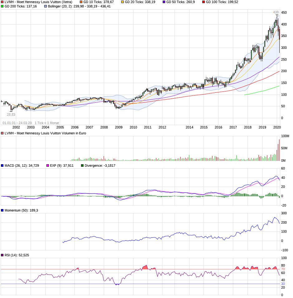 QV ultimate (unlimited) 1168526