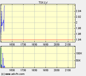 NEUES ATH IN SICHT????? 90900