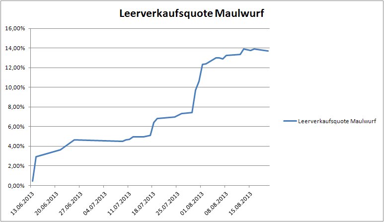 E.on SE - Chance oder Risiko 636707