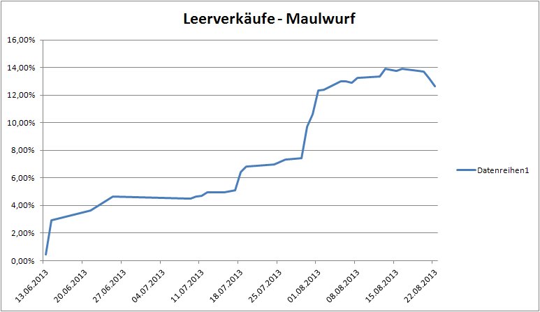 E.on SE - Chance oder Risiko 637986