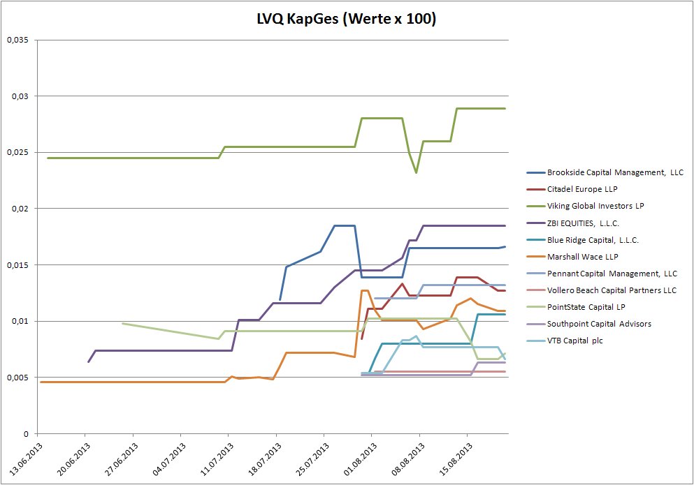 E.on SE - Chance oder Risiko 636711