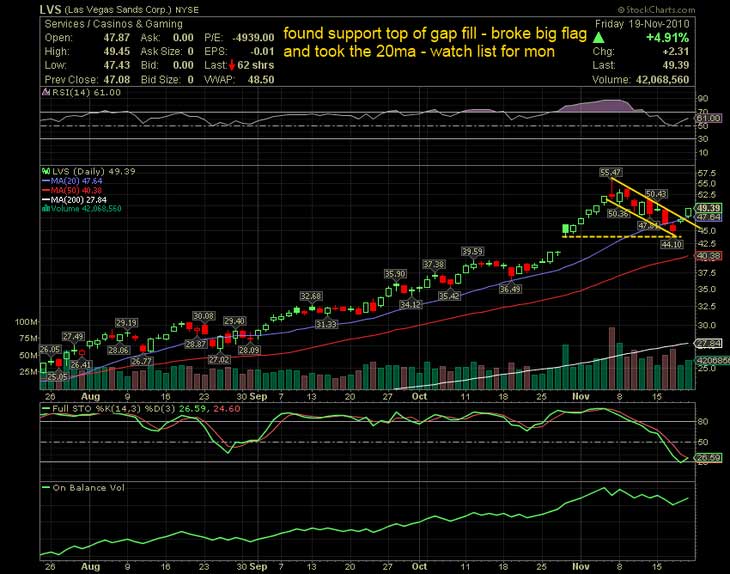 Las Vegas Sands......beobachten 359915